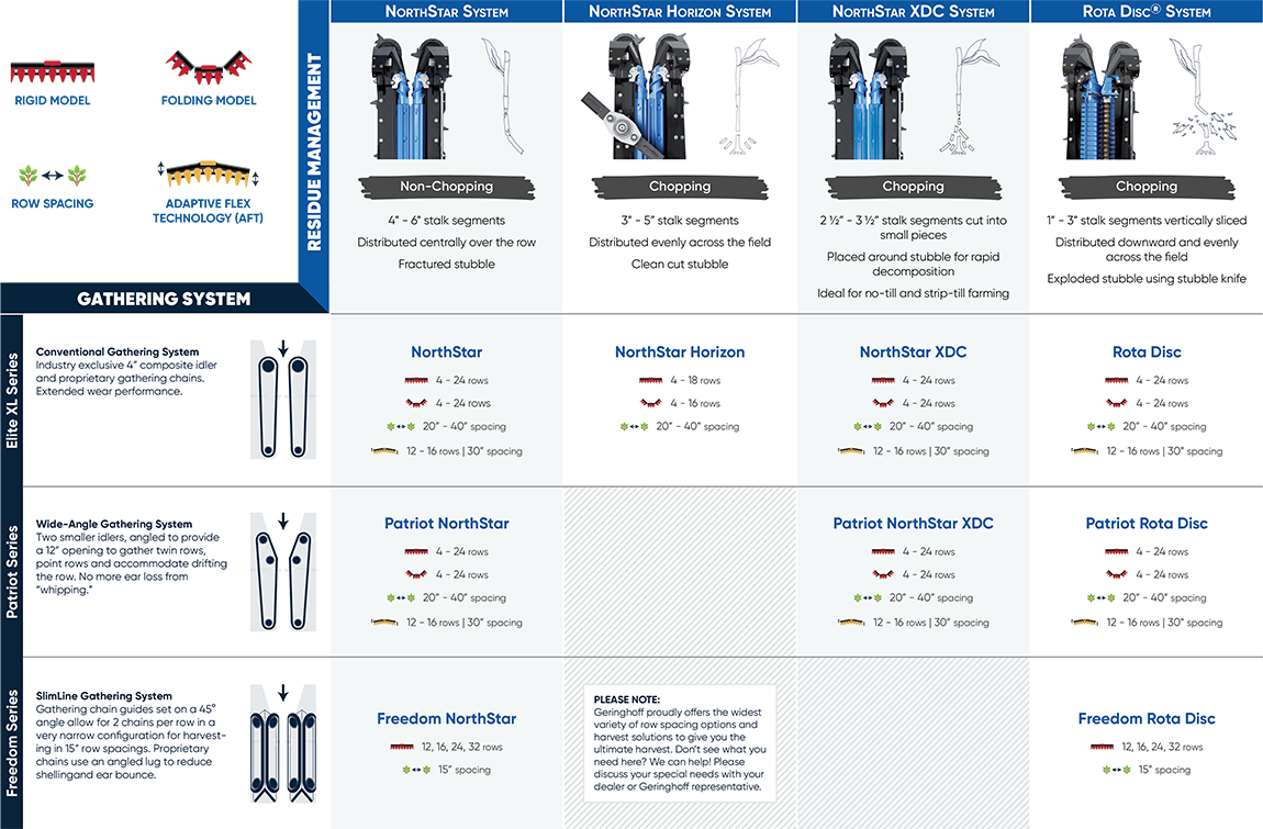 2021 Corn Head Product Selector