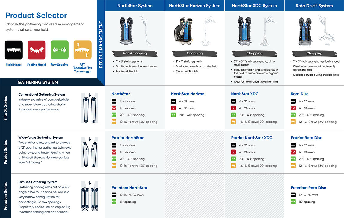 2023 Corn Head Product Selector