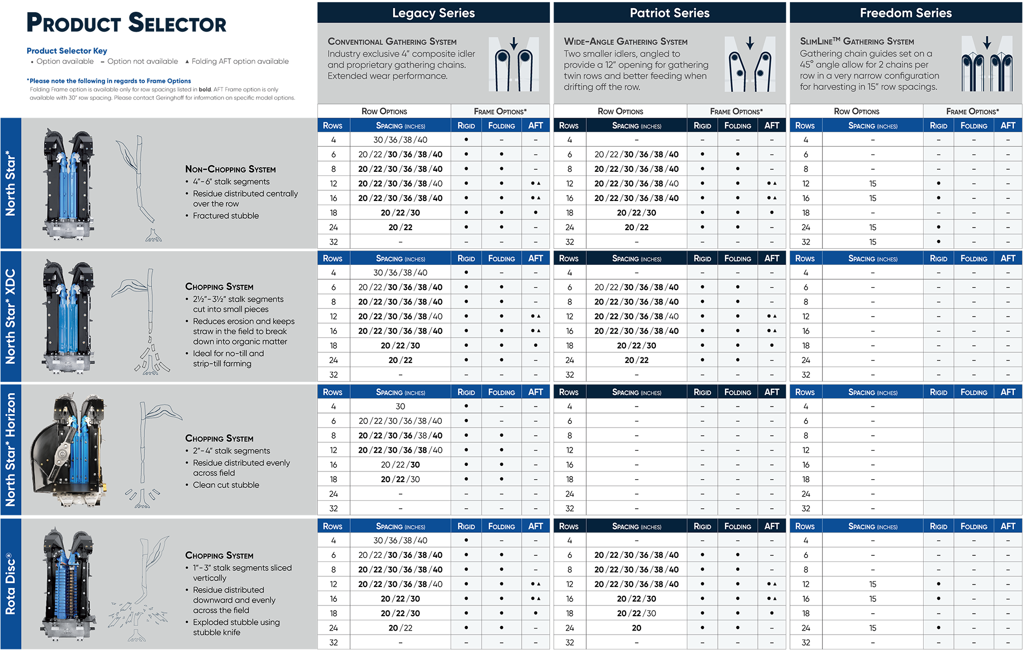 2024 Corn Head Product Selector